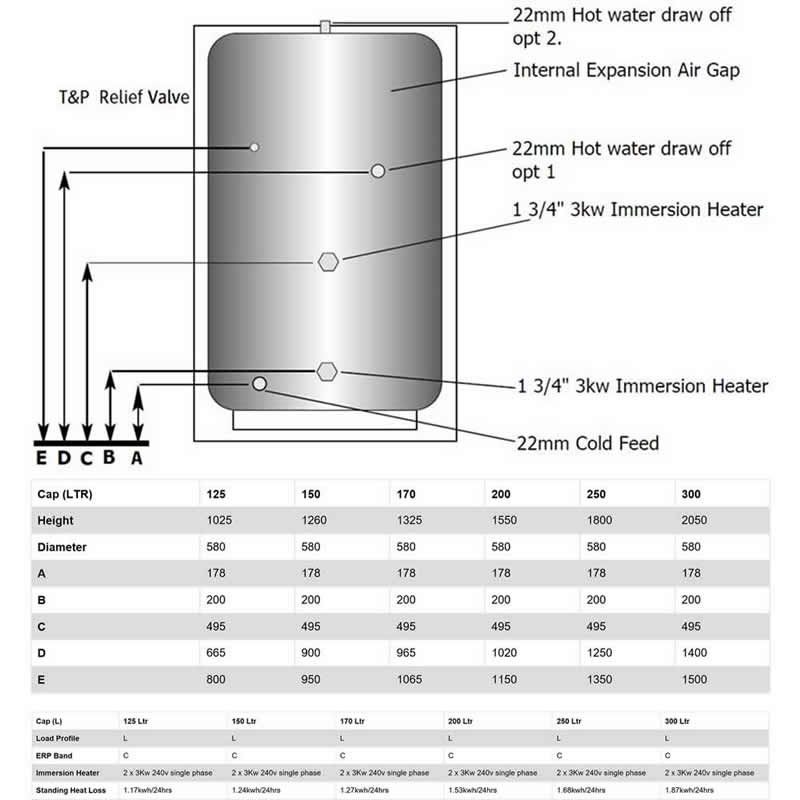 Telford Tornado 3.0 Unvented DIRECT Cylinder 250 Litre