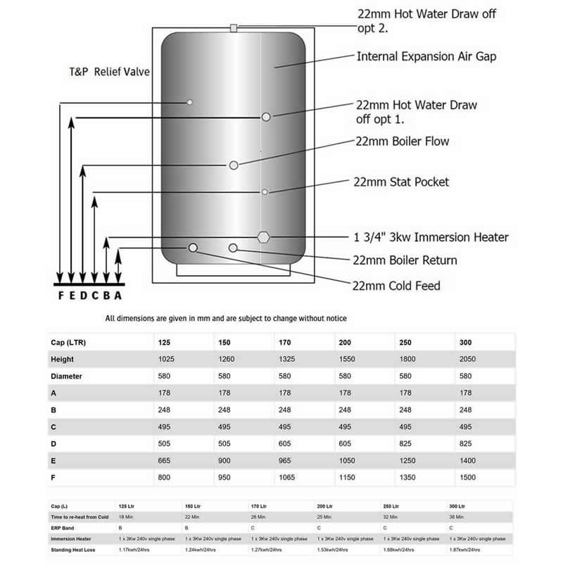 Telford Standard Modern Vented Indirect Copper Hot Water